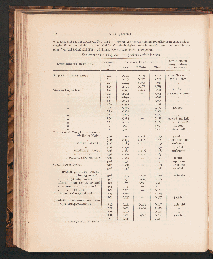 Vorschaubild Seite 190