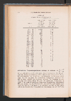 Vorschaubild Seite 248