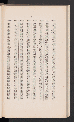 Vorschaubild von [Catalogue de gravures anciennes des écoles hollandaises et flamande, suivies d'une collection d'eaux-fortes modernes, formant le cabinet d'estampes réuni par Mr. J.Ph. van der Kellen]