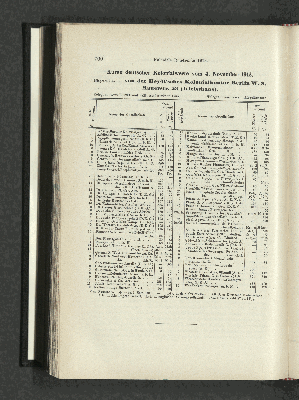 Vorschaubild von Kurse deutscher Kolonialwerte vom 4. November 1913.