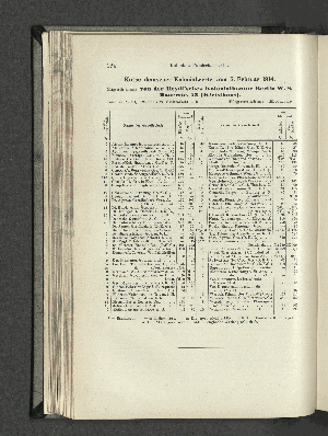 Vorschaubild von Kurse deutsche Kolonialwerte vom 5. Februar 1914.