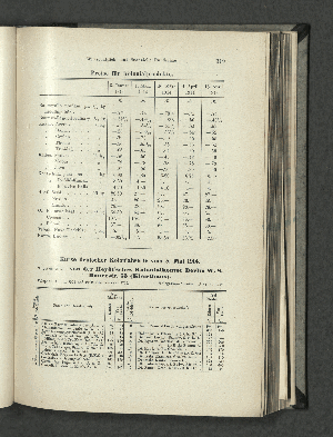 Vorschaubild von Preise für Kolonialprodukte.