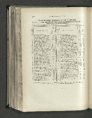 Vorschaubild von Kurse deutscher Kolonialwerte vom 5. Juli 1914