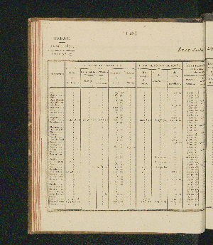 Vorschaubild von [Rapports concernant la fabrication et la vente exclusives du tabac, ainsi que la vente exclusive des poudres à tirer; suivis des comptes relatifs à l'une et à l'autre branche de revenu pour l'année 1821-1825]