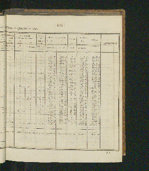 Vorschaubild von [Rapports concernant la fabrication et la vente exclusives du tabac, ainsi que la vente exclusive des poudres à tirer; suivis des comptes relatifs à l'une et à l'autre branche de revenu pour l'année 1821-1825]