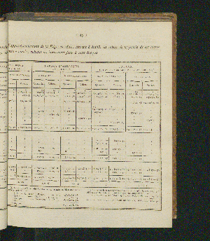 Vorschaubild von [Rapports concernant la fabrication et la vente exclusives du tabac, ainsi que la vente exclusive des poudres à tirer; suivis des comptes relatifs à l'une et à l'autre branche de revenu pour l'année 1821-1825]