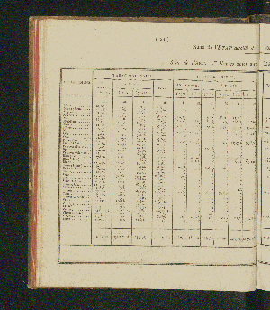 Vorschaubild von [Rapports concernant la fabrication et la vente exclusives du tabac, ainsi que la vente exclusive des poudres à tirer; suivis des comptes relatifs à l'une et à l'autre branche de revenu pour l'année 1821-1825]