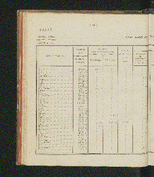 Vorschaubild von [Rapports concernant la fabrication et la vente exclusives du tabac, ainsi que la vente exclusive des poudres à tirer; suivis des comptes relatifs à l'une et à l'autre branche de revenu pour l'année 1821-1825]