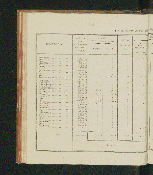 Vorschaubild von [Rapports concernant la fabrication et la vente exclusives du tabac, ainsi que la vente exclusive des poudres à tirer; suivis des comptes relatifs à l'une et à l'autre branche de revenu pour l'année 1821-1825]