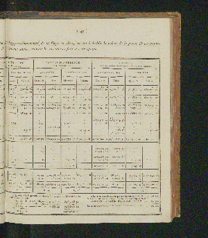 Vorschaubild von [Rapports concernant la fabrication et la vente exclusives du tabac, ainsi que la vente exclusive des poudres à tirer; suivis des comptes relatifs à l'une et à l'autre branche de revenu pour l'année 1821-1825]