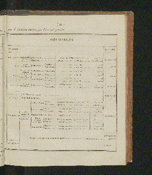 Vorschaubild von [Rapports concernant la fabrication et la vente exclusives du tabac, ainsi que la vente exclusive des poudres à tirer; suivis des comptes relatifs à l'une et à l'autre branche de revenu pour l'année 1821-1825]