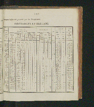 Vorschaubild von [Rapports concernant la fabrication et la vente exclusives du tabac, ainsi que la vente exclusive des poudres à tirer; suivis des comptes relatifs à l'une et à l'autre branche de revenu pour l'année 1821-1825]