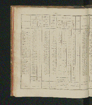 Vorschaubild von [Rapports concernant la fabrication et la vente exclusives du tabac, ainsi que la vente exclusive des poudres à tirer; suivis des comptes relatifs à l'une et à l'autre branche de revenu pour l'année 1821-1825]