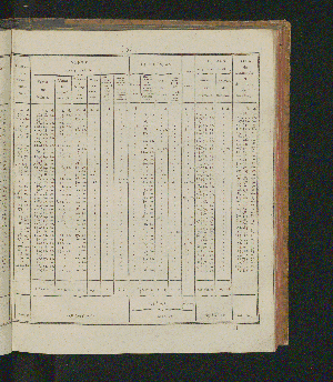 Vorschaubild von [Rapports concernant la fabrication et la vente exclusives du tabac, ainsi que la vente exclusive des poudres à tirer; suivis des comptes relatifs à l'une et à l'autre branche de revenu pour l'année 1821-1825]