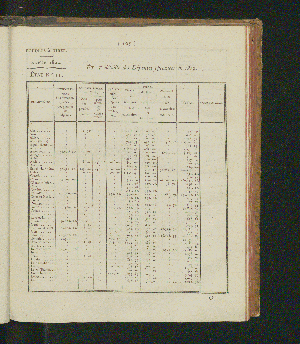 Vorschaubild Seite 105