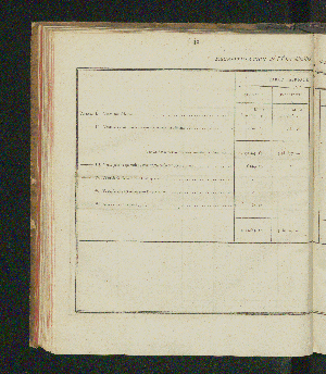 Vorschaubild von [Rapports concernant la fabrication et la vente exclusives du tabac, ainsi que la vente exclusive des poudres à tirer; suivis des comptes relatifs à l'une et à l'autre branche de revenu pour l'année 1821-1825]