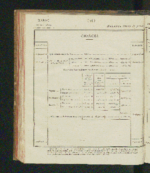 Vorschaubild von [Rapports concernant la fabrication et la vente exclusives du tabac, ainsi que la vente exclusive des poudres à tirer; suivis des comptes relatifs à l'une et à l'autre branche de revenu pour l'année 1821-1825]