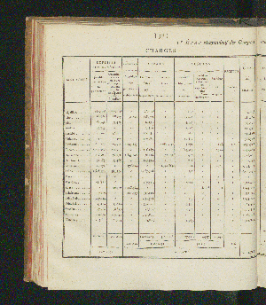 Vorschaubild von [Rapports concernant la fabrication et la vente exclusives du tabac, ainsi que la vente exclusive des poudres à tirer; suivis des comptes relatifs à l'une et à l'autre branche de revenu pour l'année 1821-1825]