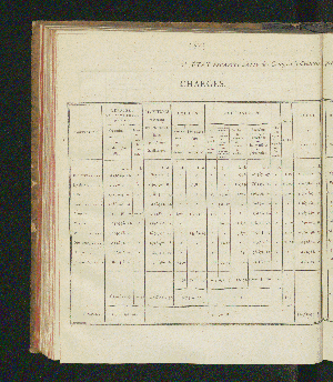 Vorschaubild von [Rapports concernant la fabrication et la vente exclusives du tabac, ainsi que la vente exclusive des poudres à tirer; suivis des comptes relatifs à l'une et à l'autre branche de revenu pour l'année 1821-1825]