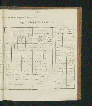 Vorschaubild von [Rapports concernant la fabrication et la vente exclusives du tabac, ainsi que la vente exclusive des poudres à tirer; suivis des comptes relatifs à l'une et à l'autre branche de revenu pour l'année 1821-1825]