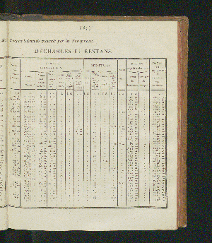 Vorschaubild von [Rapports concernant la fabrication et la vente exclusives du tabac, ainsi que la vente exclusive des poudres à tirer; suivis des comptes relatifs à l'une et à l'autre branche de revenu pour l'année 1821-1825]