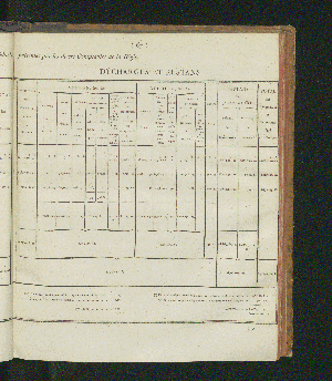 Vorschaubild von [Rapports concernant la fabrication et la vente exclusives du tabac, ainsi que la vente exclusive des poudres à tirer; suivis des comptes relatifs à l'une et à l'autre branche de revenu pour l'année 1821-1825]