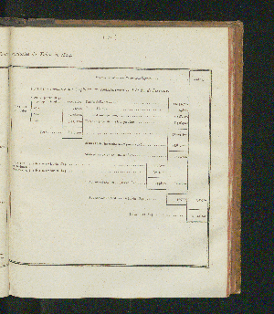 Vorschaubild von [Rapports concernant la fabrication et la vente exclusives du tabac, ainsi que la vente exclusive des poudres à tirer; suivis des comptes relatifs à l'une et à l'autre branche de revenu pour l'année 1821-1825]