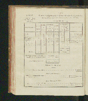 Vorschaubild von [Rapports concernant la fabrication et la vente exclusives du tabac, ainsi que la vente exclusive des poudres à tirer; suivis des comptes relatifs à l'une et à l'autre branche de revenu pour l'année 1821-1825]