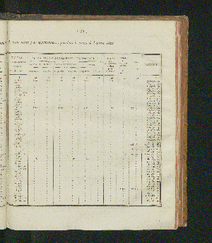 Vorschaubild von [Rapports concernant la fabrication et la vente exclusives du tabac, ainsi que la vente exclusive des poudres à tirer; suivis des comptes relatifs à l'une et à l'autre branche de revenu pour l'année 1821-1825]