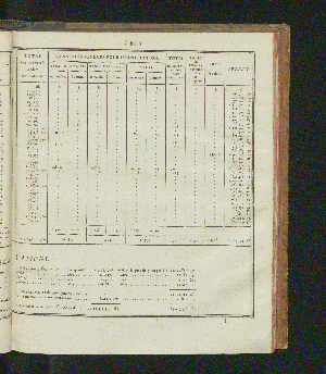 Vorschaubild von [Rapports concernant la fabrication et la vente exclusives du tabac, ainsi que la vente exclusive des poudres à tirer; suivis des comptes relatifs à l'une et à l'autre branche de revenu pour l'année 1821-1825]