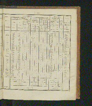 Vorschaubild Seite 119