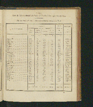 Vorschaubild Seite 105