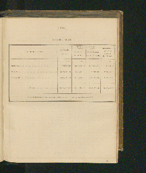 Vorschaubild Seite 123