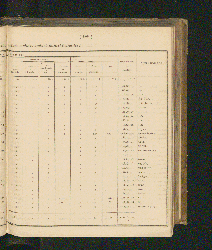 Vorschaubild Seite 109