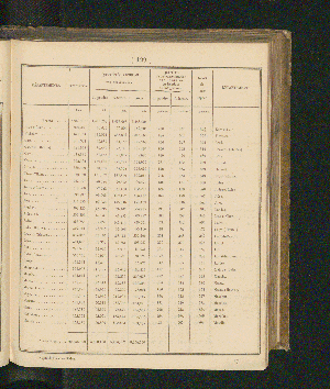 Vorschaubild Seite 129