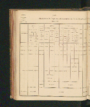 Vorschaubild Seite 146