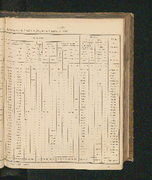 Vorschaubild Seite 193