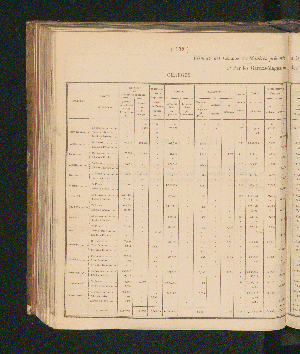 Vorschaubild Seite 132