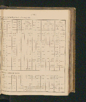 Vorschaubild Seite 135