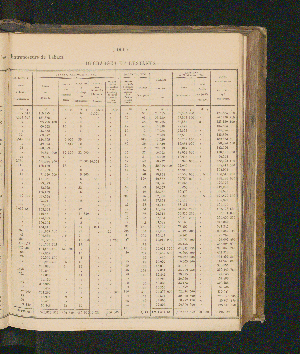 Vorschaubild Seite 143