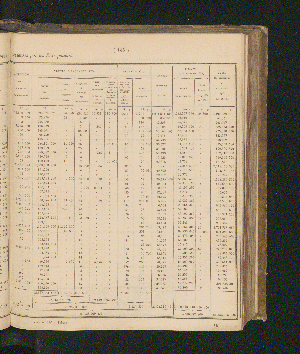 Vorschaubild Seite 145