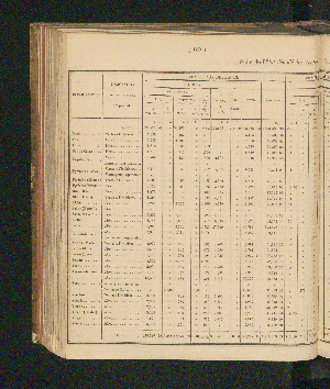 Vorschaubild Seite 180