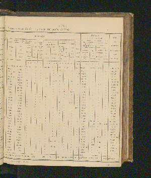 Vorschaubild Seite 193