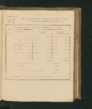 Vorschaubild Seite 197