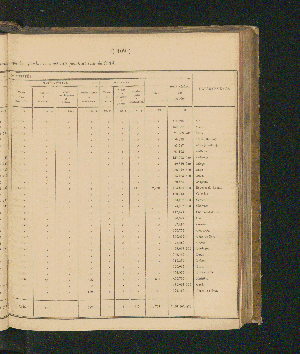 Vorschaubild Seite 109