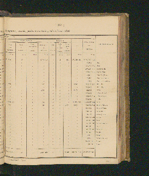 Vorschaubild Seite 113