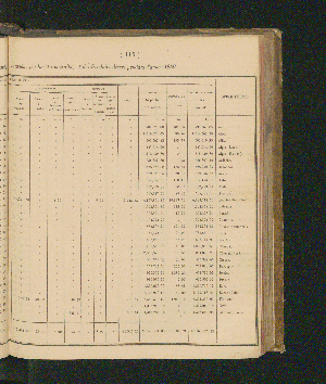 Vorschaubild Seite 115