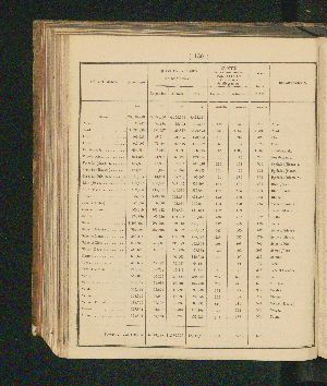 Vorschaubild Seite 130