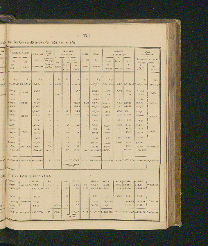 Vorschaubild Seite 135