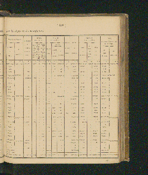 Vorschaubild Seite 139